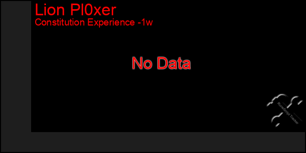 Last 7 Days Graph of Lion Pl0xer