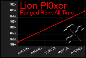 Total Graph of Lion Pl0xer