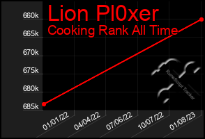 Total Graph of Lion Pl0xer