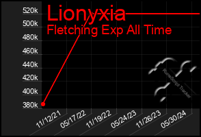 Total Graph of Lionyxia