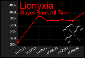 Total Graph of Lionyxia