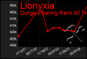 Total Graph of Lionyxia