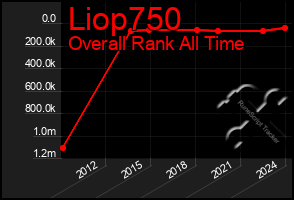 Total Graph of Liop750