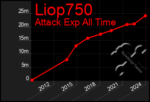 Total Graph of Liop750