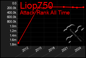 Total Graph of Liop750