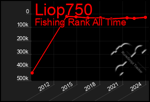 Total Graph of Liop750