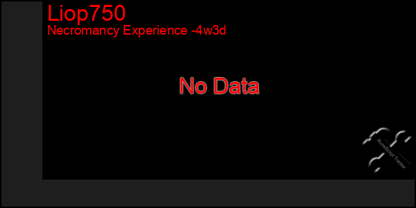 Last 31 Days Graph of Liop750
