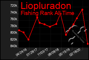 Total Graph of Liopluradon