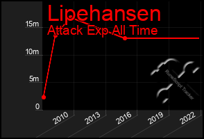 Total Graph of Lipehansen