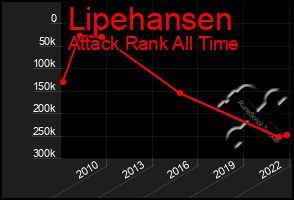 Total Graph of Lipehansen