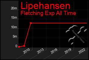 Total Graph of Lipehansen