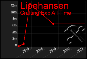 Total Graph of Lipehansen