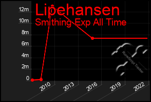 Total Graph of Lipehansen
