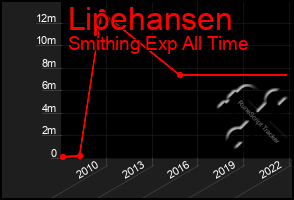 Total Graph of Lipehansen