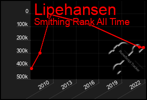 Total Graph of Lipehansen