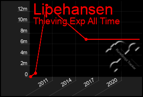 Total Graph of Lipehansen