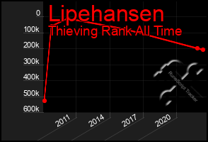 Total Graph of Lipehansen