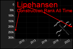 Total Graph of Lipehansen