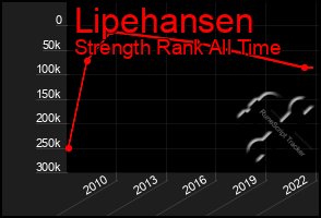 Total Graph of Lipehansen