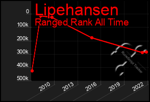 Total Graph of Lipehansen