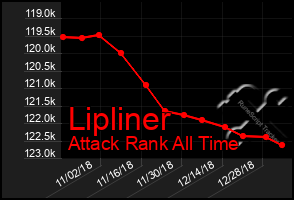 Total Graph of Lipliner