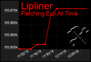 Total Graph of Lipliner