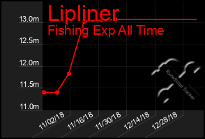 Total Graph of Lipliner