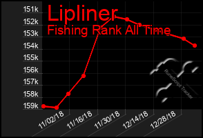 Total Graph of Lipliner