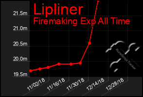 Total Graph of Lipliner