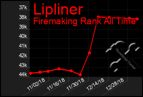 Total Graph of Lipliner