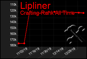 Total Graph of Lipliner