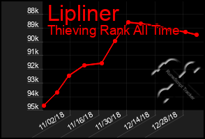 Total Graph of Lipliner