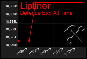 Total Graph of Lipliner