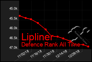 Total Graph of Lipliner