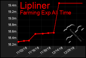 Total Graph of Lipliner