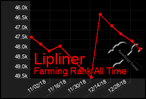 Total Graph of Lipliner