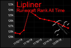 Total Graph of Lipliner