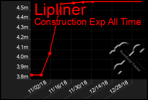 Total Graph of Lipliner