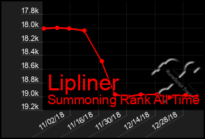 Total Graph of Lipliner