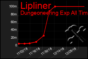 Total Graph of Lipliner