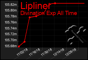 Total Graph of Lipliner