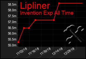 Total Graph of Lipliner