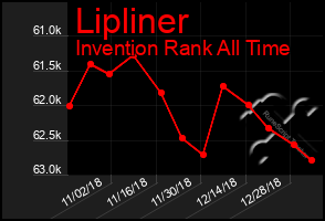 Total Graph of Lipliner