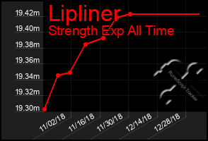 Total Graph of Lipliner