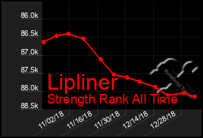 Total Graph of Lipliner