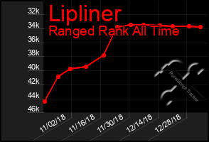 Total Graph of Lipliner