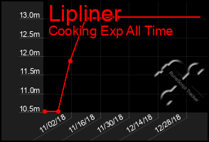 Total Graph of Lipliner