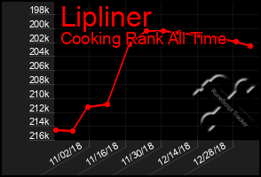 Total Graph of Lipliner