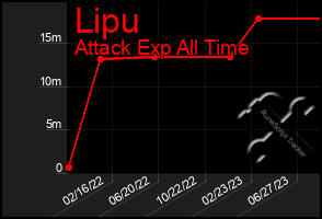 Total Graph of Lipu