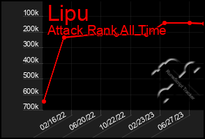 Total Graph of Lipu